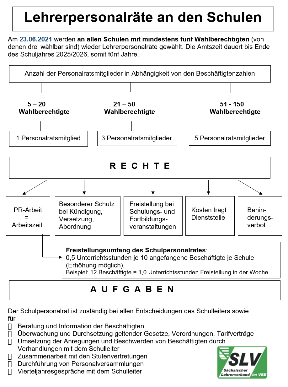Schema